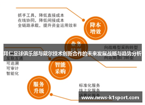 拜仁足球俱乐部与戴尔技术创新合作的未来发展战略与趋势分析