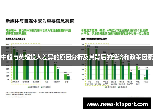 中超与英超投入差异的原因分析及其背后的经济和政策因素