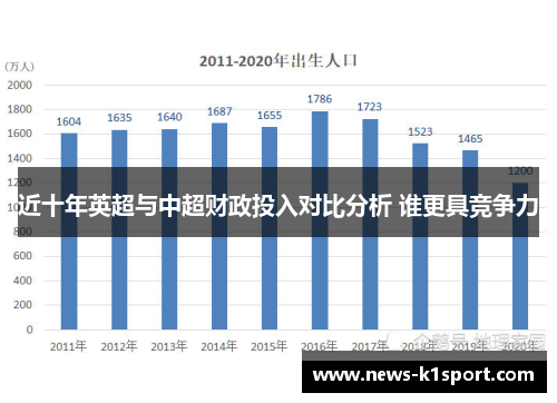 近十年英超与中超财政投入对比分析 谁更具竞争力