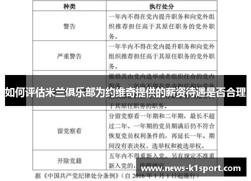 如何评估米兰俱乐部为约维奇提供的薪资待遇是否合理