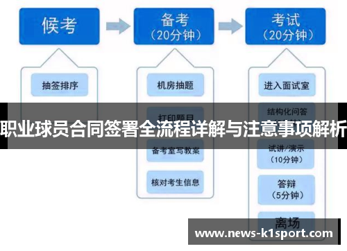 职业球员合同签署全流程详解与注意事项解析