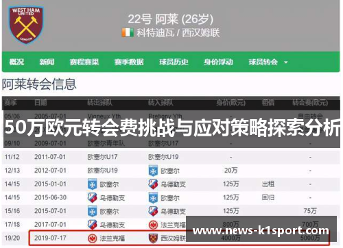 50万欧元转会费挑战与应对策略探索分析