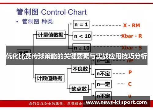 优化比赛传球策略的关键要素与实战应用技巧分析
