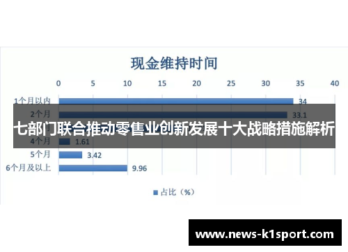 七部门联合推动零售业创新发展十大战略措施解析