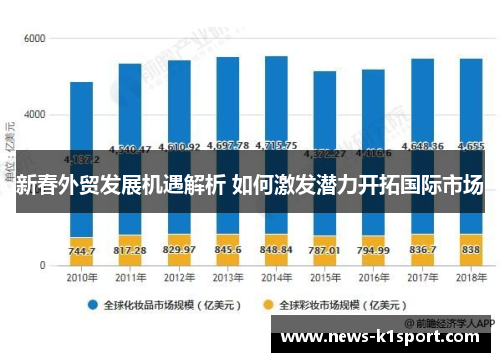 新春外贸发展机遇解析 如何激发潜力开拓国际市场