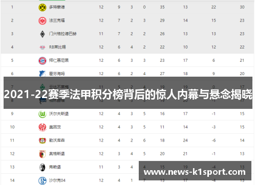 2021-22赛季法甲积分榜背后的惊人内幕与悬念揭晓