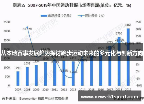 从本地赛事发展趋势探讨跑步运动未来的多元化与创新方向