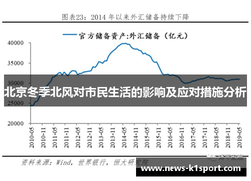 北京冬季北风对市民生活的影响及应对措施分析