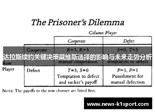 达拉斯续约关键决策戴维斯选择的影响与未来走势分析