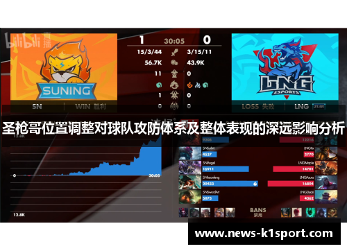 圣枪哥位置调整对球队攻防体系及整体表现的深远影响分析