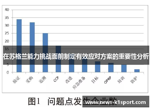 在苏格兰能力挑战面前制定有效应对方案的重要性分析