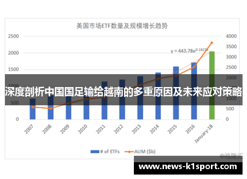 深度剖析中国国足输给越南的多重原因及未来应对策略